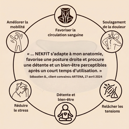 NEKFIT™ - Oreiller de voyage à 360°