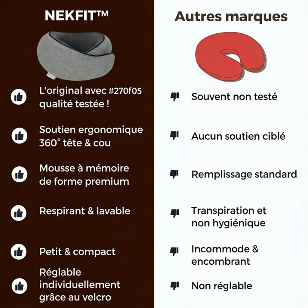 NEKFIT™ - Oreiller de voyage à 360°